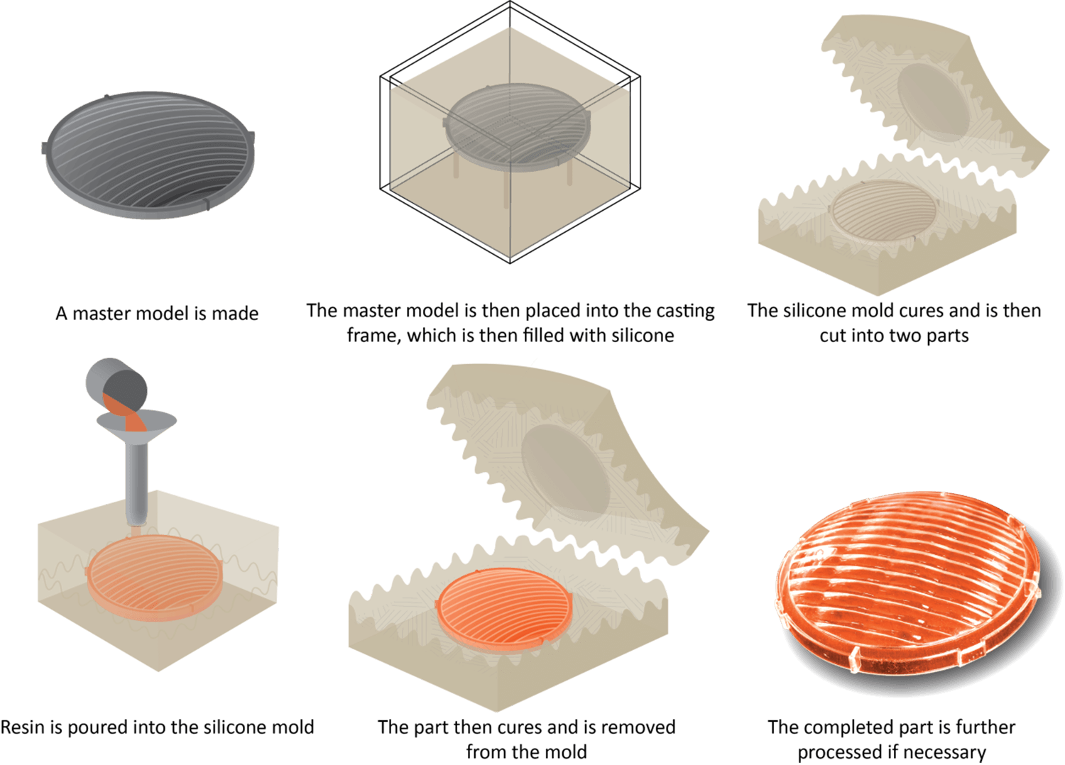 Vacuum Casting