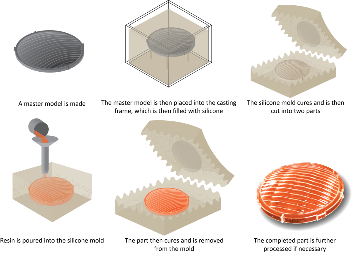 Vacuum Casting Process